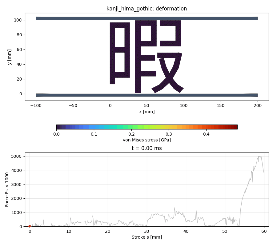 ゴシック体の「暇」が圧壊するOpenRadioss解析