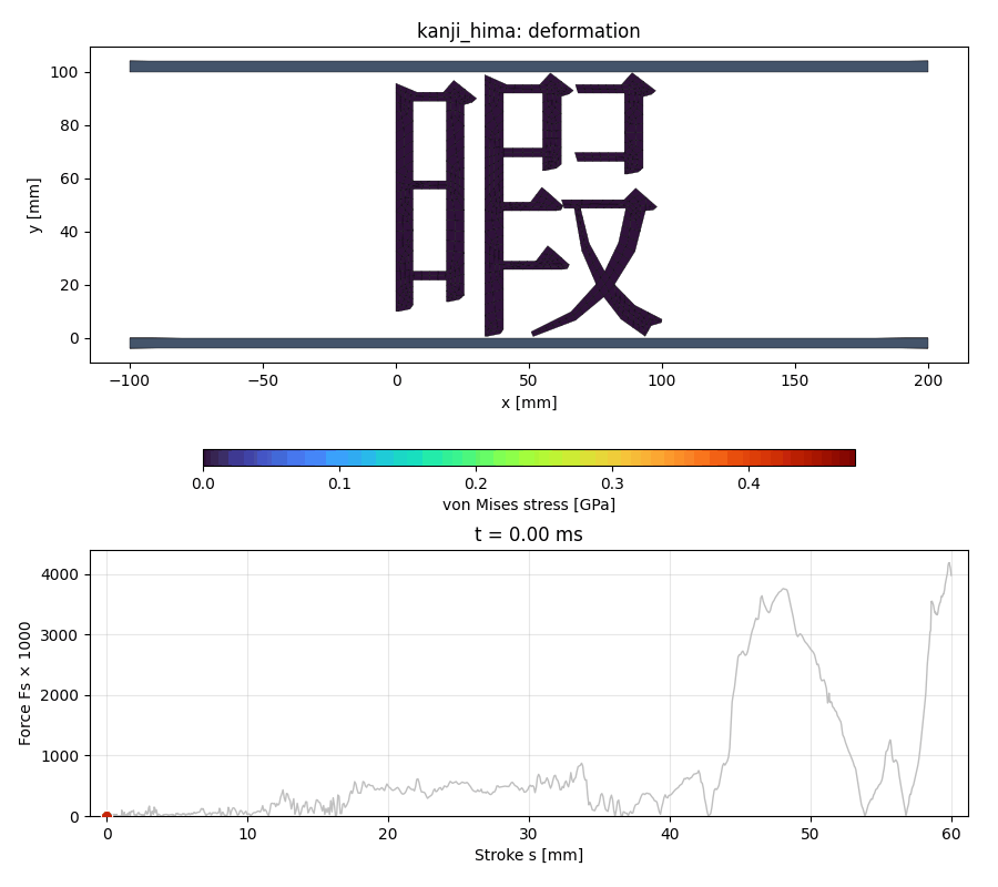 明朝体の「暇」が圧壊するOpenRadioss解析