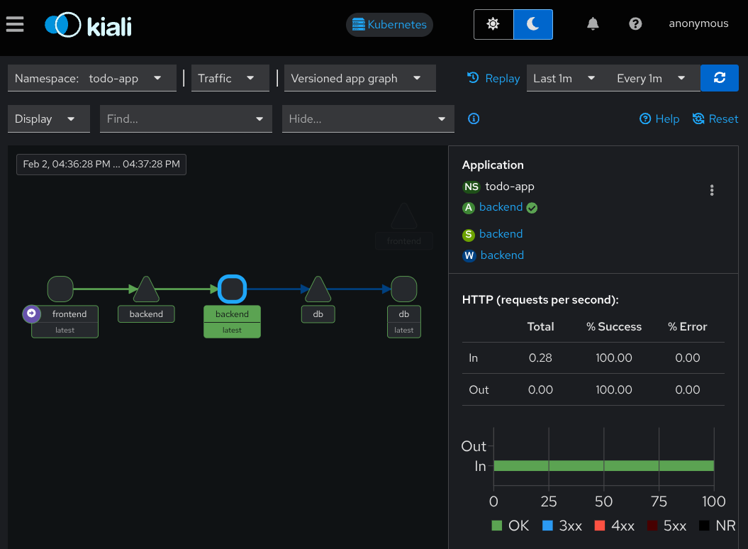 kiali graph