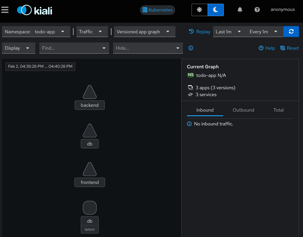kiali graph